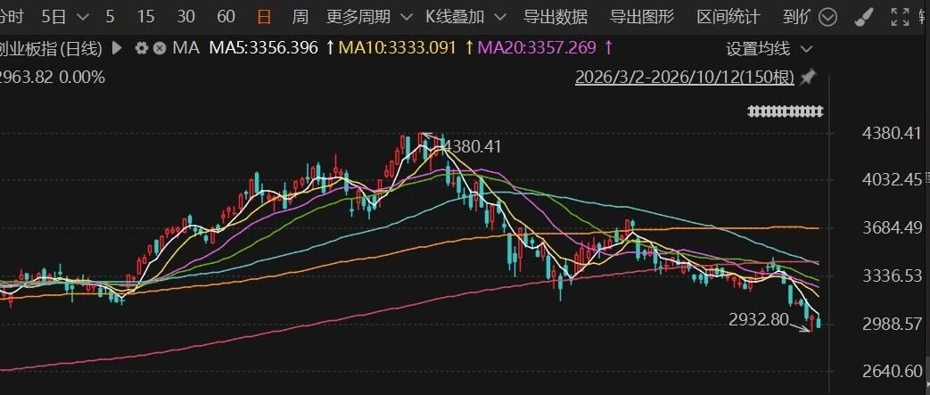北方华创涅槃重生,海康威视却泯然众人,被打压的光模块会走谁的路