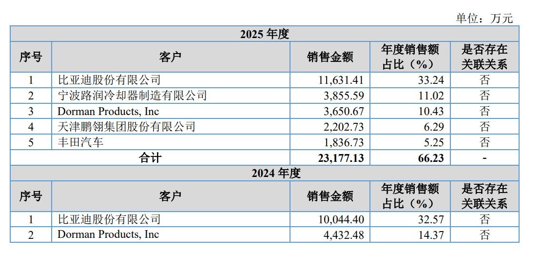 欧朗科技IPO:募投项目拟扩产1.73倍 挂牌新三板期间因股份代持被采取自律监管措施