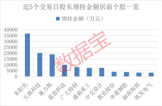 600673再提大额增持计划!10月解禁规模超2900亿元,11股解禁比例超50%(附股)